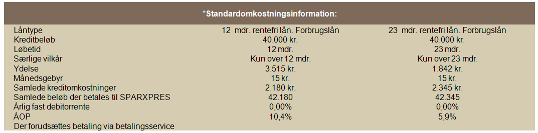 AOP ved rentefri finansiering hos Guldsmykket.dk